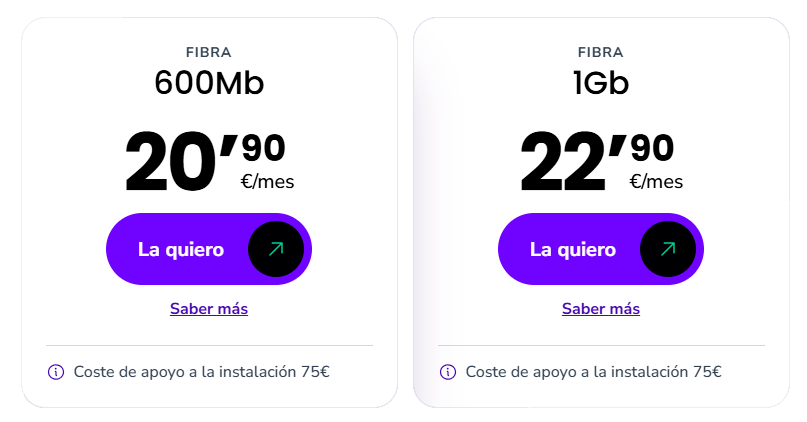 compañías finetwork oferta fibra