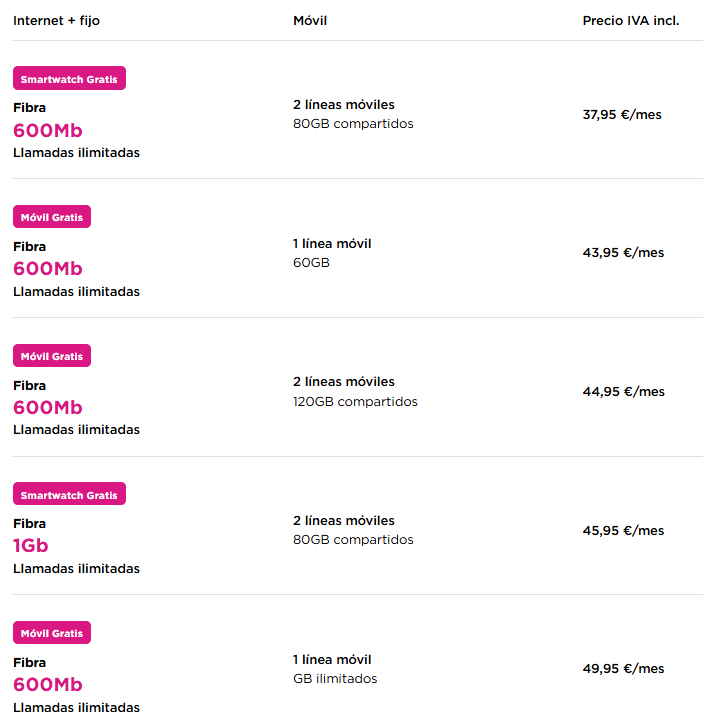 compañías jazztel oferta fibra y movil
