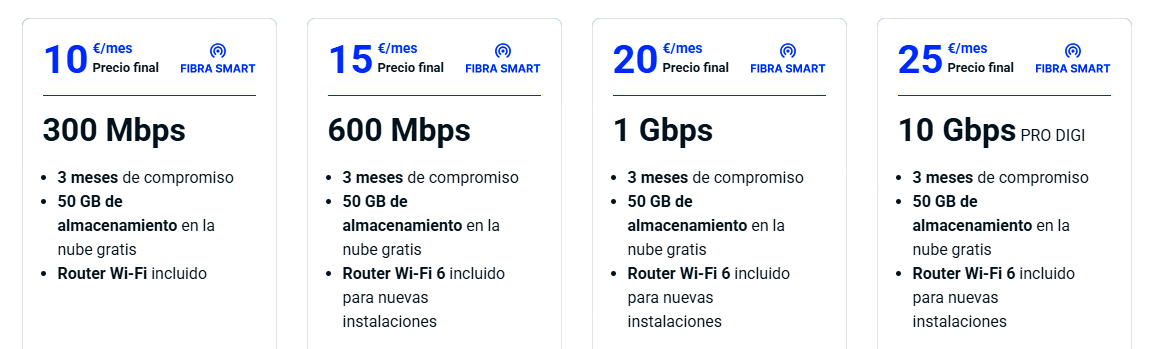 compañías digi oferta fibra