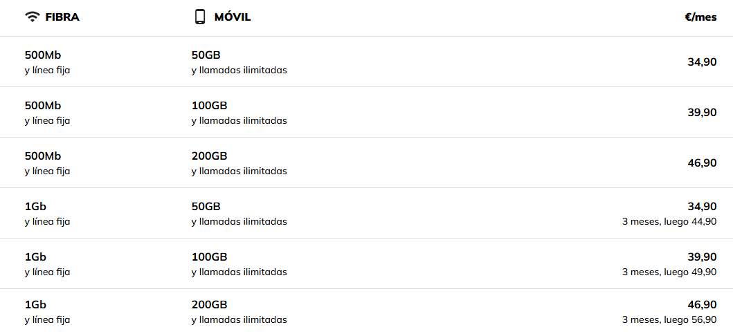 compañías masmovil oferta fibra y movil