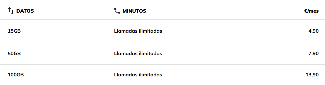 compañías pepephone oferta movil