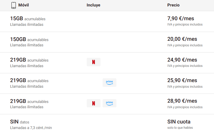 compañías pepephone oferta movil