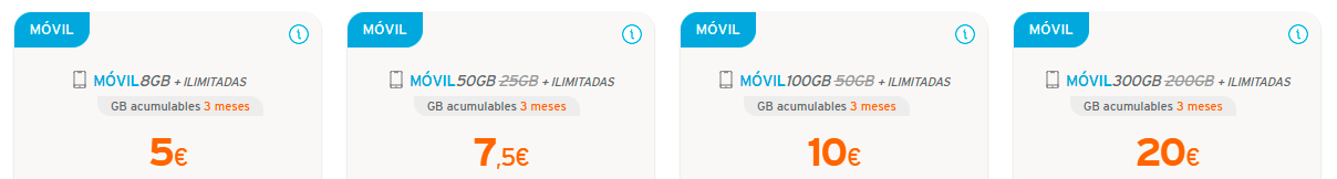 compañías simyo oferta movil